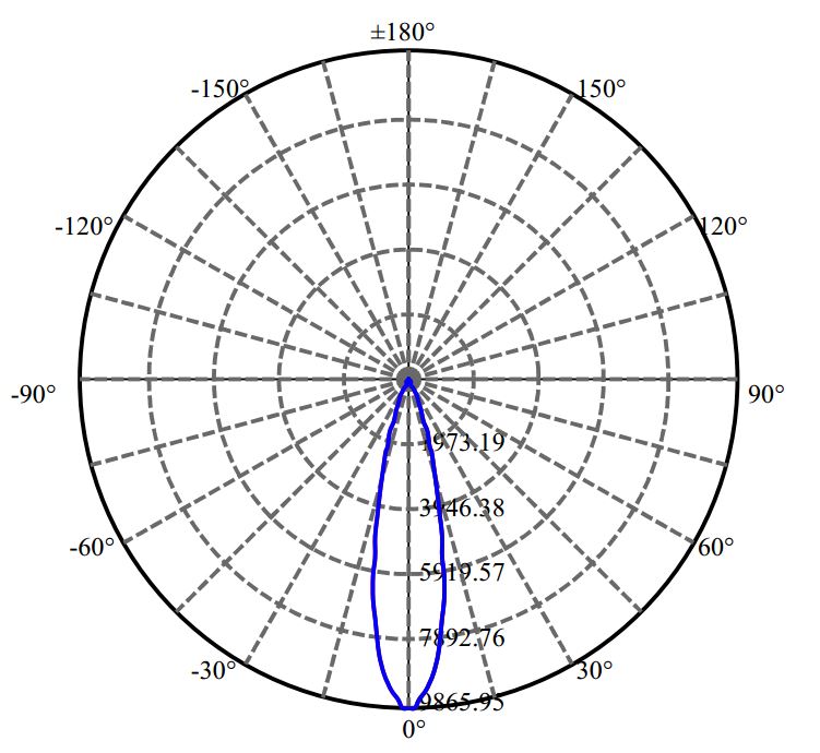Nata Lighting Company Limited - Evenly Light Shape